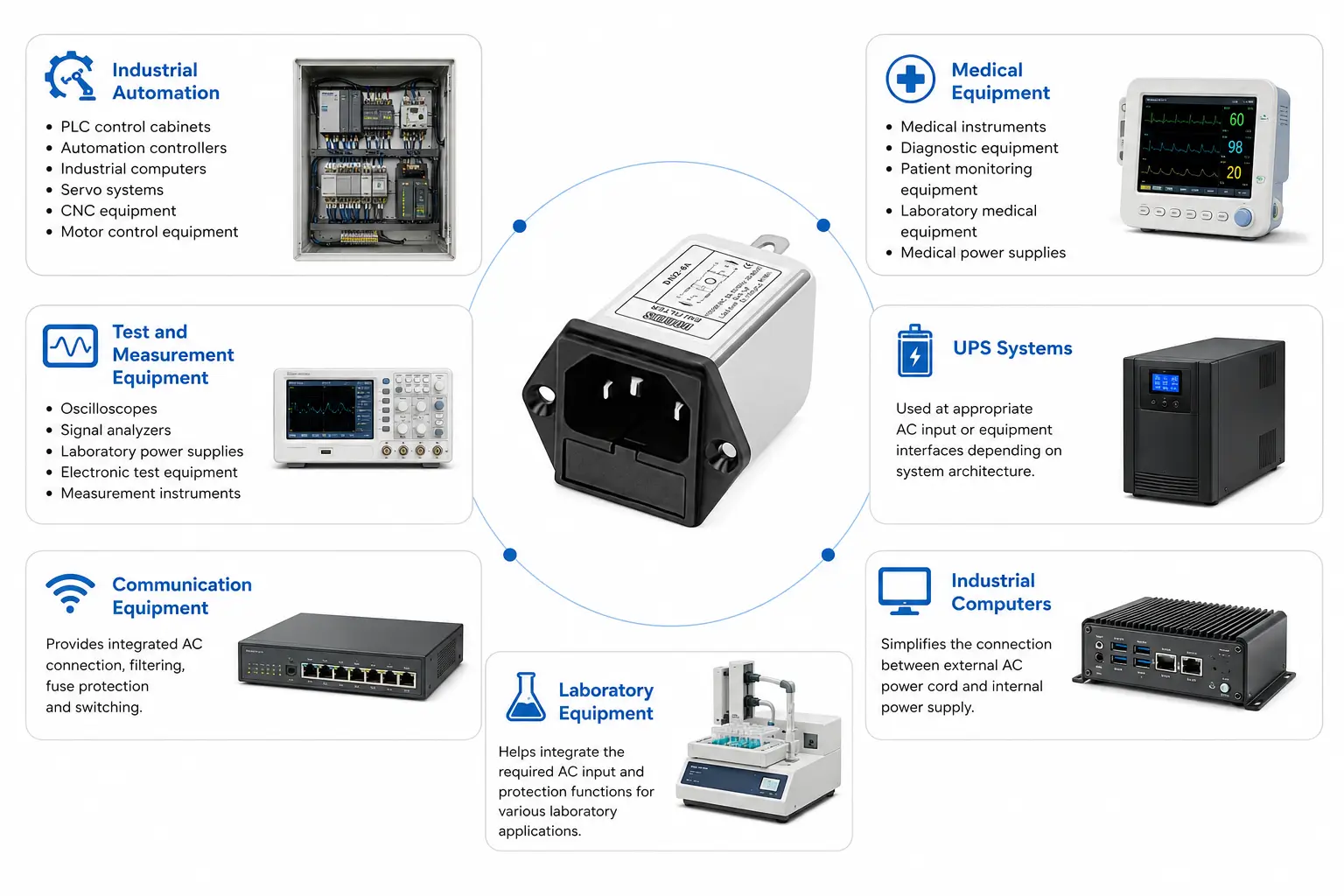 Power Entry Module Types and Applications